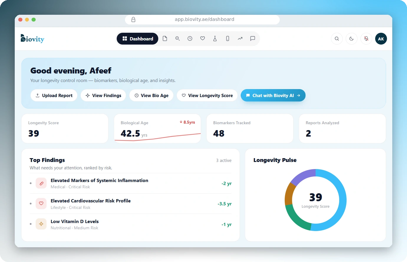 Biovity wellness dashboard showing a personalized health score, key biomarker trends, and AI-recommended actions for improving longevity
